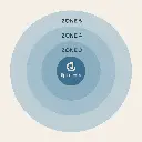 digi-centre travel zones....webp